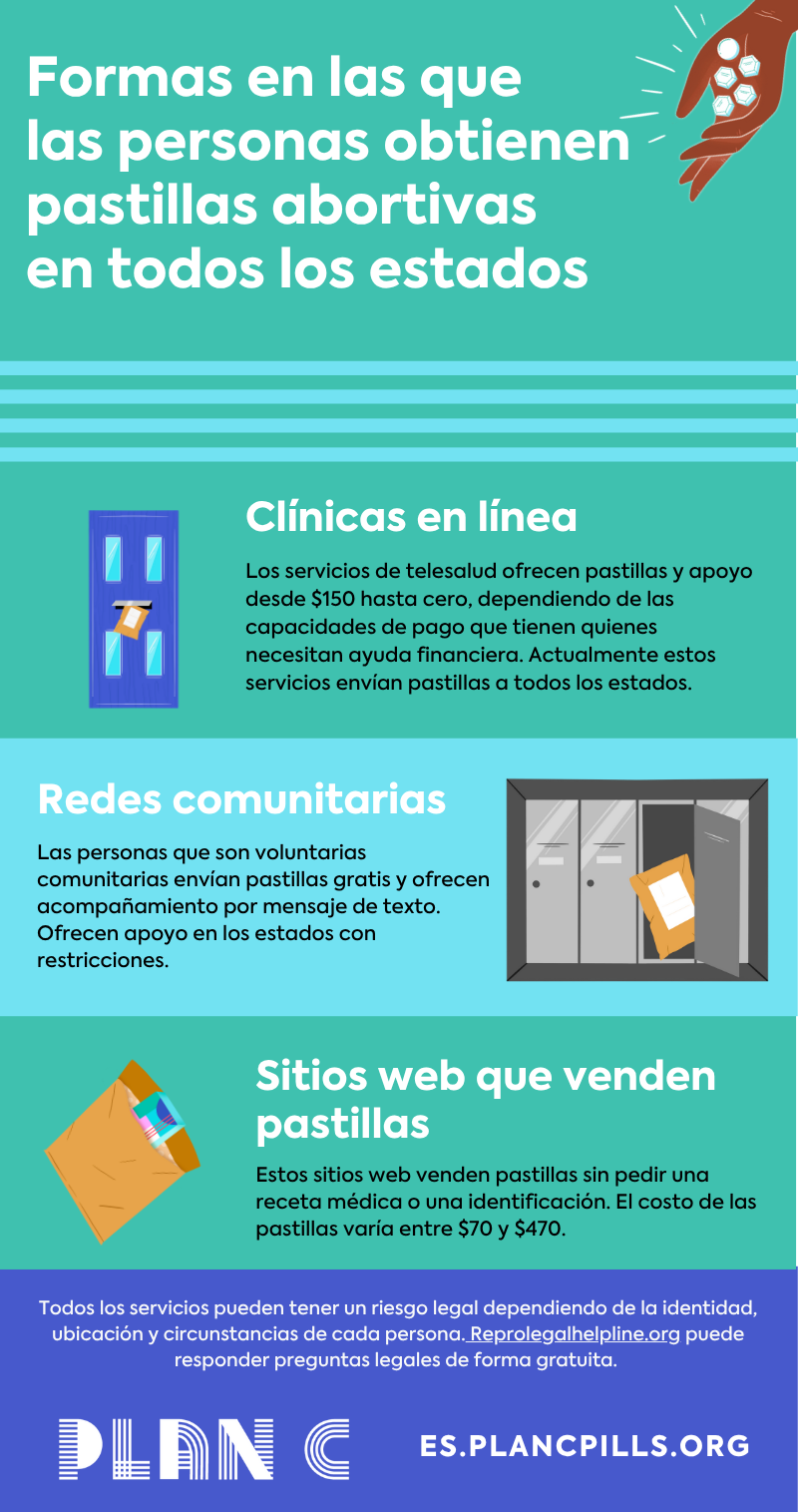 Formas de conseguir una pastilla abortiva